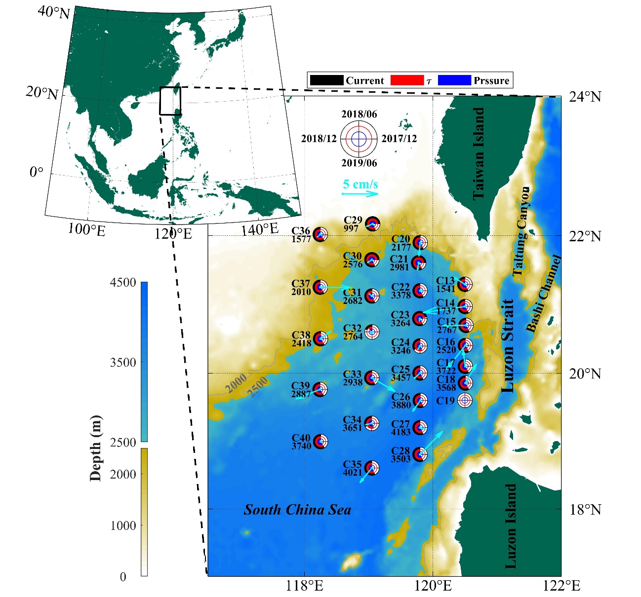 图1. 吕宋海峡西侧CPIES站位示意图。圆环表示数据覆盖情况，箭头表示近海底平均流场。.png