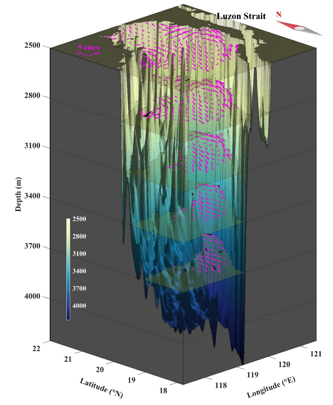 图3. 吕宋海峡西侧深层流场年平均结构.png