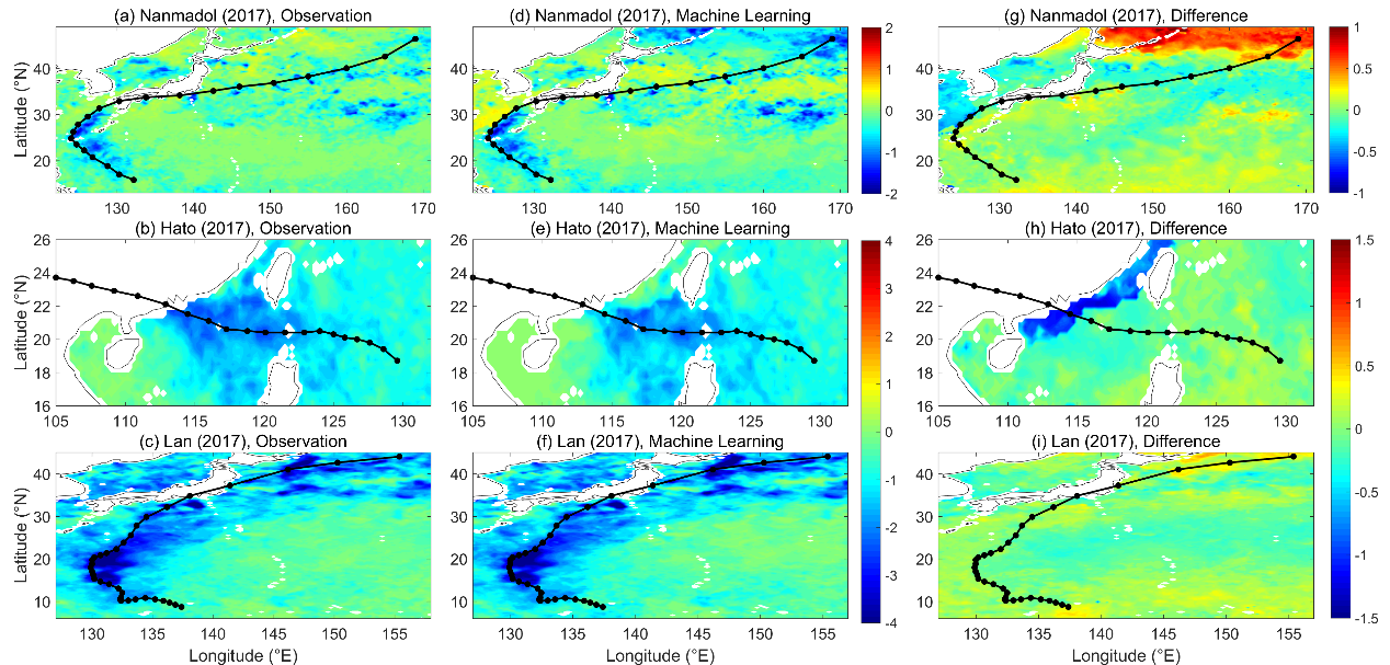 图2.2017年热带气旋南玛都（Nanmadol）、海鸥（Hato）以及兰恩（Lan）引起的海表温度异常，（a-c）为遥感观测、（d-f）为机器学习、（g-i）为观测减去机器学习的结果。.png