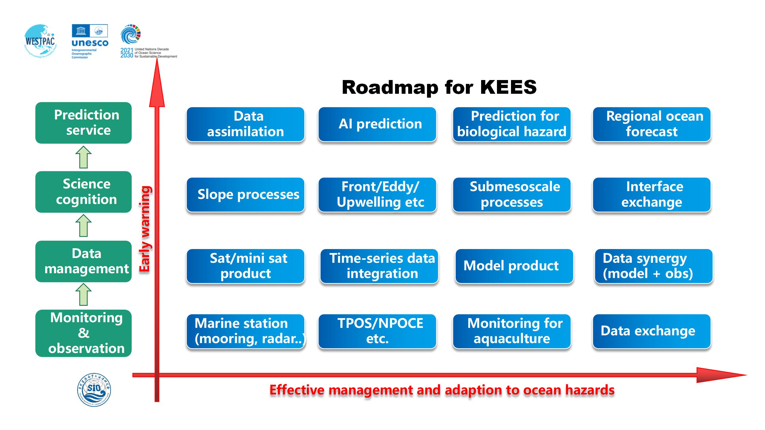 KEES-路线图Roadmap.jpg