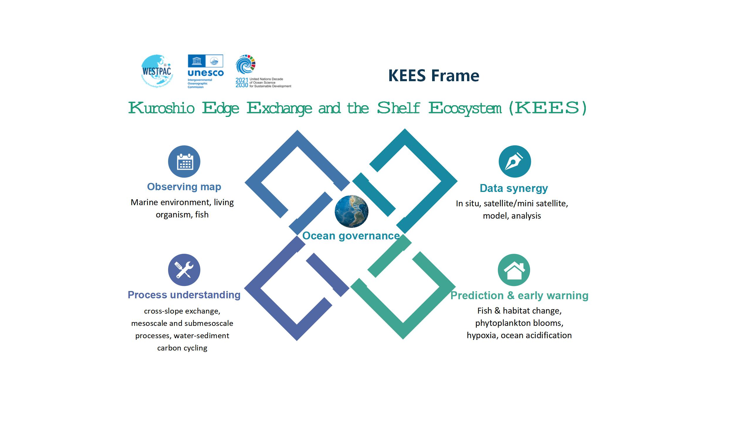 KEES-框架思路-Frame.jpg